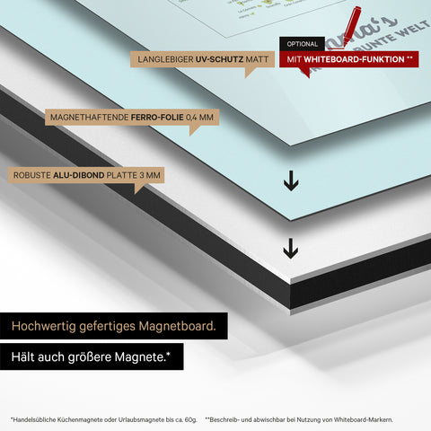 Mapa Europy dla dzieci Magnetboard – MINIVENTURES® Classic