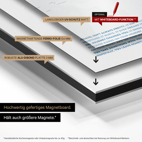 Construction method of our Magneboard world map: aluminum dibond panel, covered with magnet-adherent ferro foil and laminated with UV protection