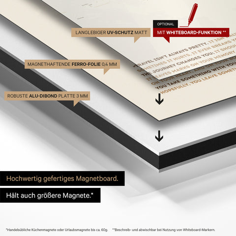 Construction method of our Magneboard world map: aluminum dibond panel, covered with magnet-adherent ferro foil and laminated with UV protection