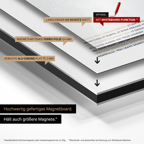 Construction method of our Magneboard world map: aluminum dibond panel, covered with magnet-adherent ferro foil and laminated with UV protection