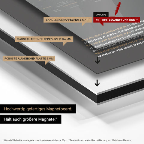 Construction method of our Magneboard world map: aluminum dibond panel, covered with magnet-adherent ferro foil and laminated with UV protection