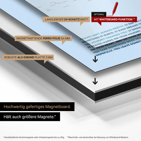 Construction method of our Magneboard world map: aluminum dibond panel, covered with magnet-adherent ferro foil and laminated with UV protection