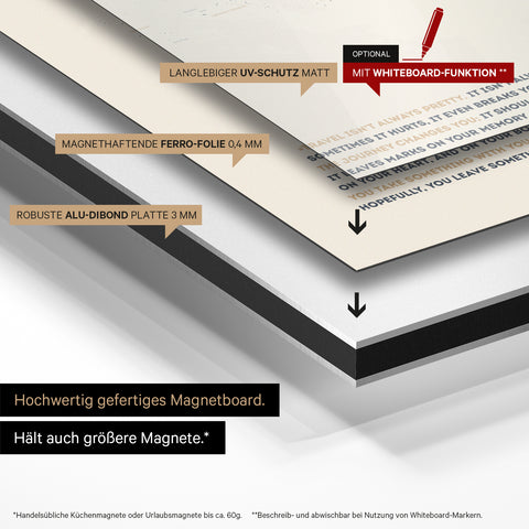 Construction method of our Magneboard world map: aluminum dibond panel, covered with magnet-adherent ferro foil and laminated with UV protection