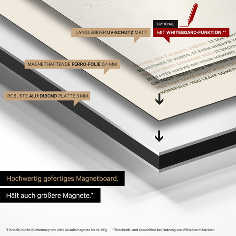 Construction method of our Magneboard world map: aluminum dibond panel, covered with magnet-adherent ferro foil and laminated with UV protection