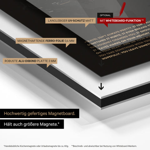 Construction method of our Magneboard world map: aluminum dibond panel, covered with magnet-adherent ferro foil and laminated with UV protection