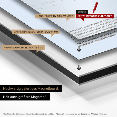 Construction method of our Magneboard world map: aluminum dibond panel, covered with magnet-adherent ferro foil and laminated with UV protection